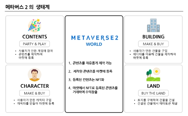 메타버스2, 메타버스 크리에이터 200명 모집중