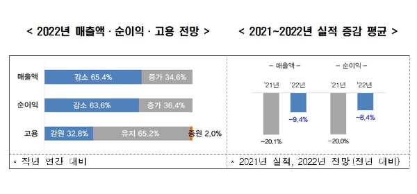 사진=전경련