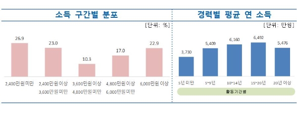 사진=생명보험협회