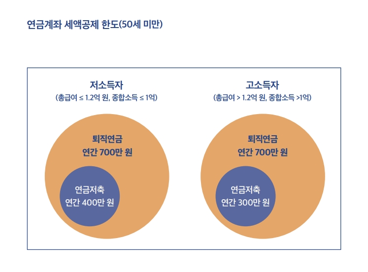 출처=미래에셋투자와연금센터