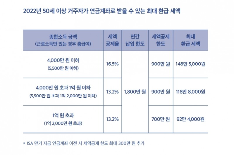 출처=미래에셋투자와연금센터