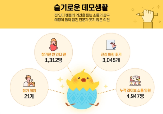 스마일게이트 스토브인디, 지난해 창의·창작 지원 성과 인포그래픽 공개