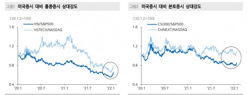3월 양회까지 중국주식 트레이딩 바이...홍콩 주식 먹을 것 많아 - 메리츠證