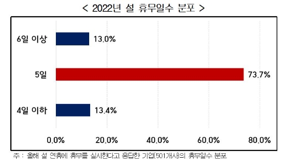 사진=경총