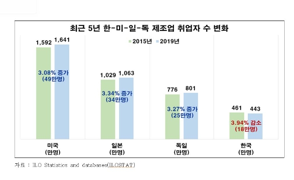사진=전경련