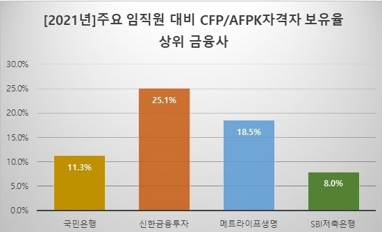 한국FPSB제공