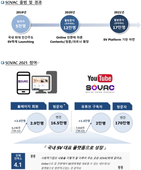 SK그룹 SOVAC 2022, ‘일상으로의 복귀를 넘어, 더 나은 일상으로’ 주제 팡파르