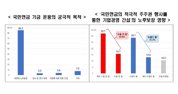 사진=전경련