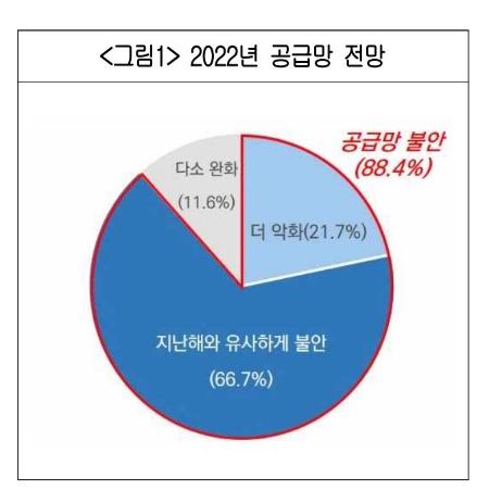 사진=대한상의