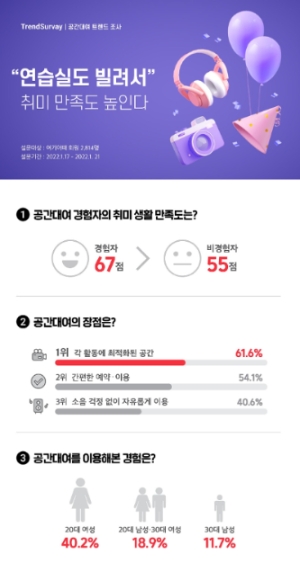 자료 제공 = 여기어때