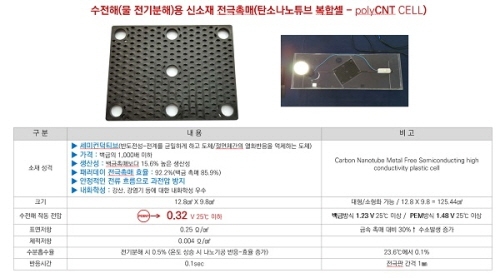 케이팝모터스, 연료비 절감 수소발전 시스템 개발