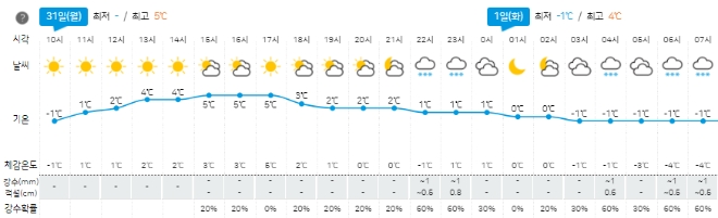 이미지 캡처 = 기상청