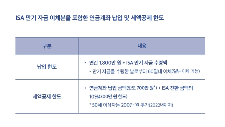 출처=미래에셋투자와연금센터