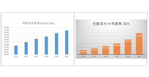 사진=국토부