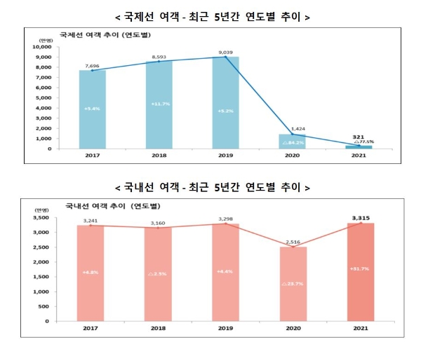 사진=국토부