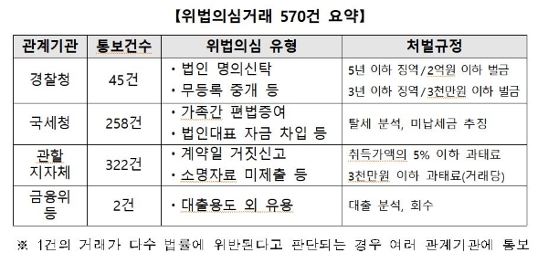 사진=국토부