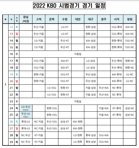 2022년 KBO 리그 시범경기, 3월12일~29일까지 팀당 16게임씩 열려