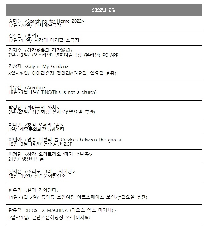 한국예술창작아카데미, 차세대 예술가 12인 선정 완료