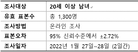 국민 10명 중 4명 외로움 느껴... 초·중·고 자녀 둔 40~50대 남자가 더 외로워