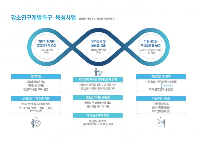 군산 강소연구개발특구가 특화분야인 친환경 전기차 부품소재를 중심으로 2년차 사업 준비에 나선다. (사진제공 = 군산시)