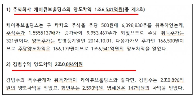 고발장 내용 중 일부