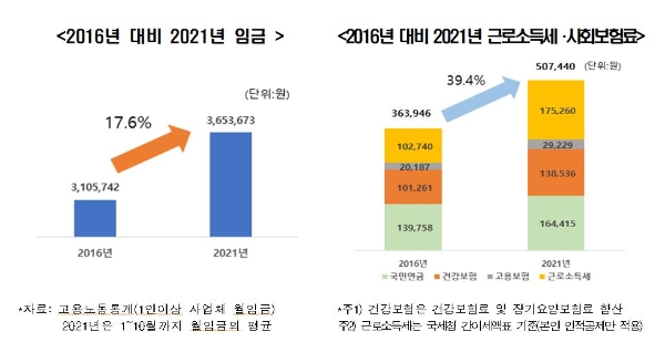 사진=한경연