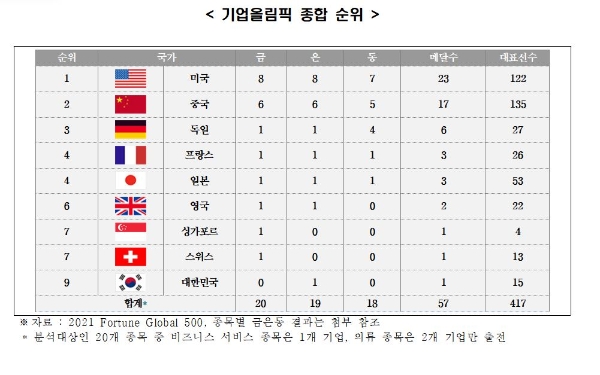 사진=전경련