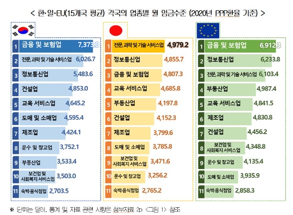 사진=경총