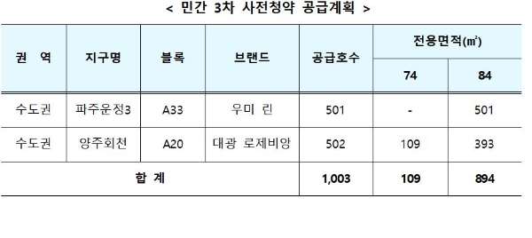 사진=국토부
