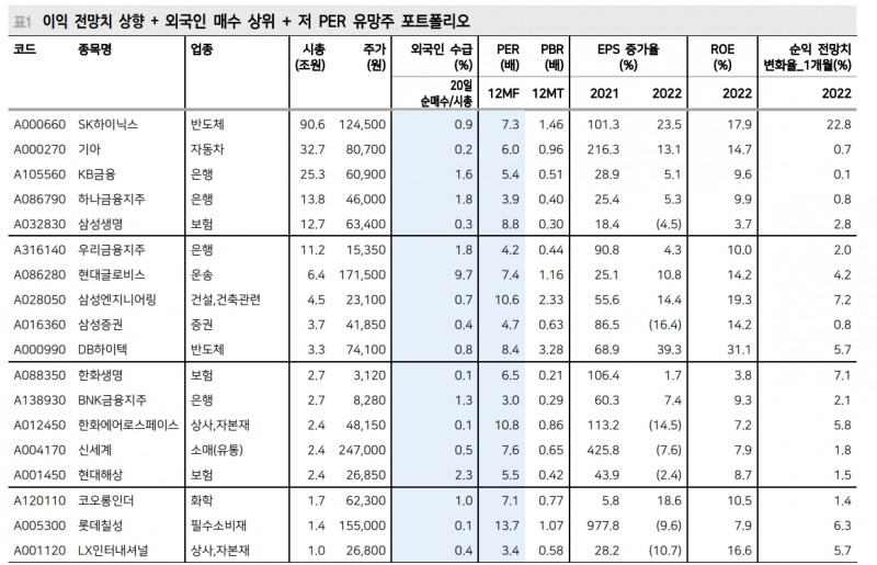 올해는 충분히 낮아진 PER 소폭 반등하는 희망 국면 나타날 것 - 메리츠證