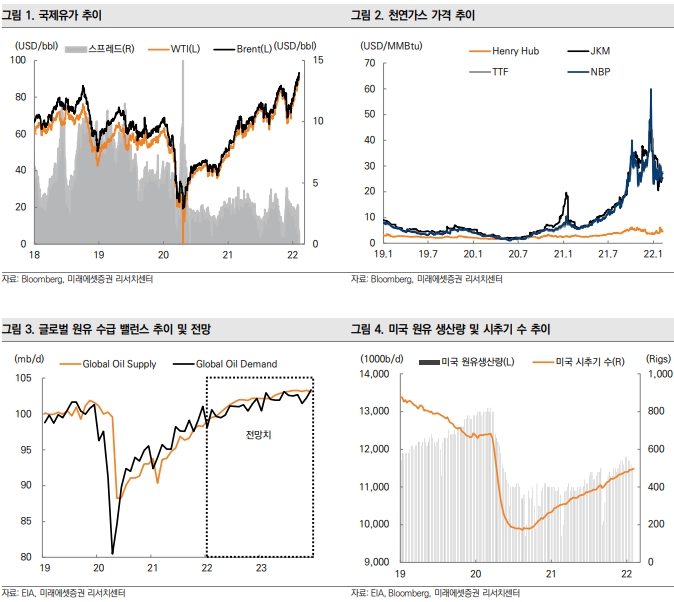 미래에셋증권 "美 코노코필립스 주가 22% 상승따라 투자의견 하향"