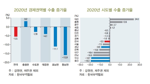 사진=BNK금융그룹