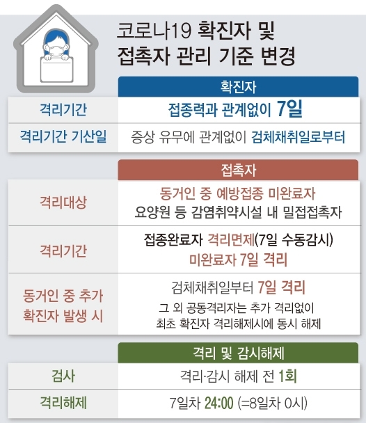 자료=질병관리청