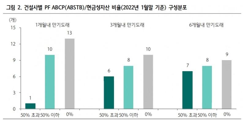 신용채권도 크레딧 스프레드 확대 등 갈수록 태산 - 하나금투