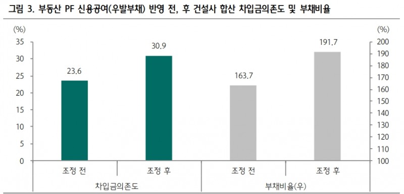 신용채권도 크레딧 스프레드 확대 등 갈수록 태산 - 하나금투