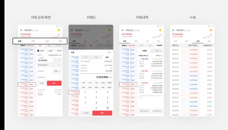 코빗, 모바일 웹 UI·UX 전면 리뉴얼…대규모 업데이트 진행