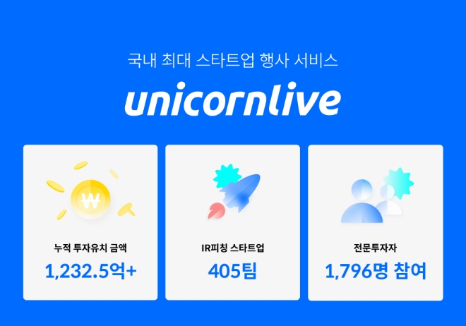 제공=넥스트유니콘