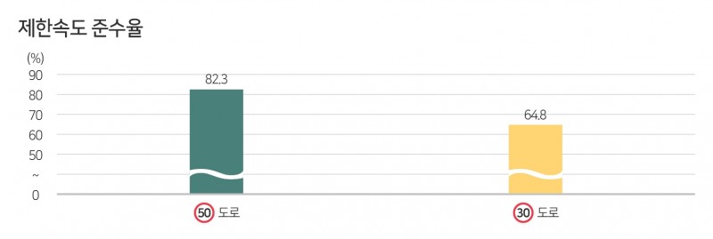 자료 제공 = 한국교통안전공단