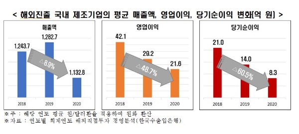 사진=전경련