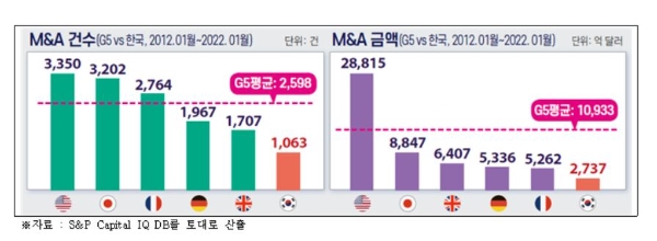 사진=전경련