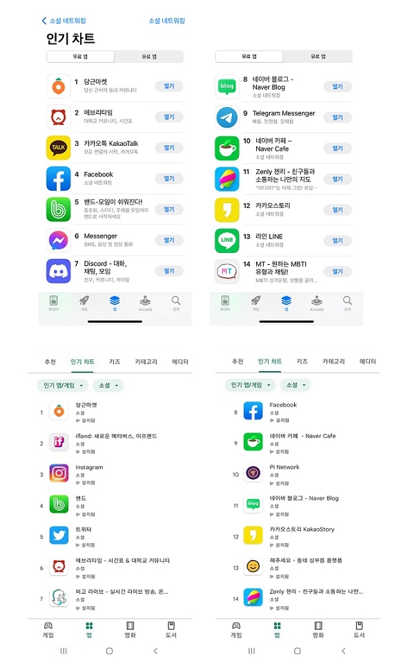 당근마켓, 앱스토어·구글플레이 양대 마켓 소셜 부문 1위