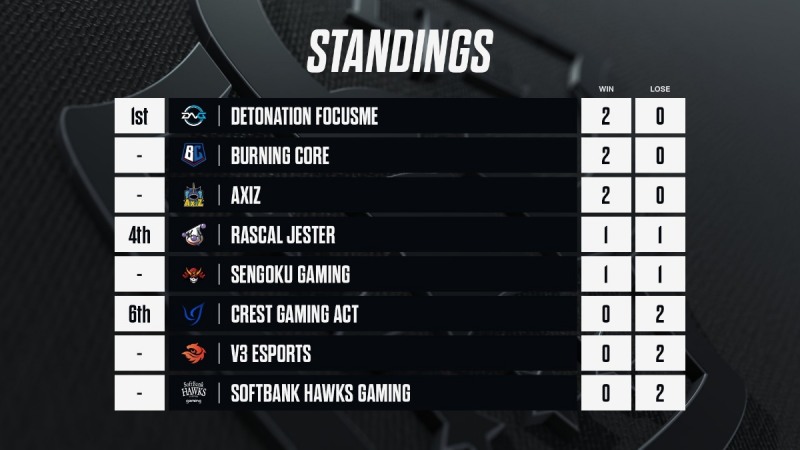 ©2022 Riot Games, Inc. Used With Permission.