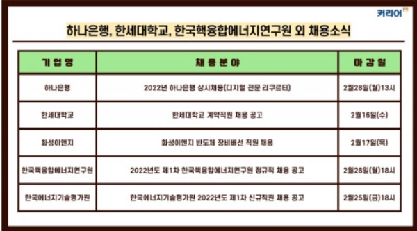 커리어넷, 하나은행·한세대학교·화성이앤지 등 채용 소식 발표