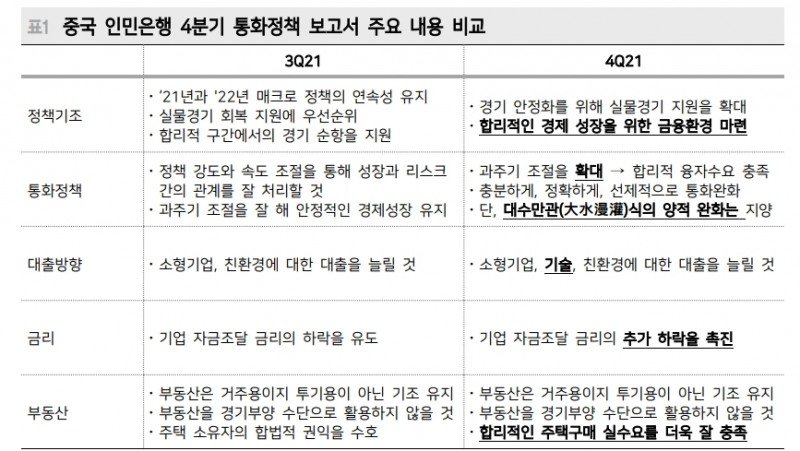 中, 상반기 중 지준율과 금리 추가 인하하고 신용확대 이어갈 것 - 메리츠證