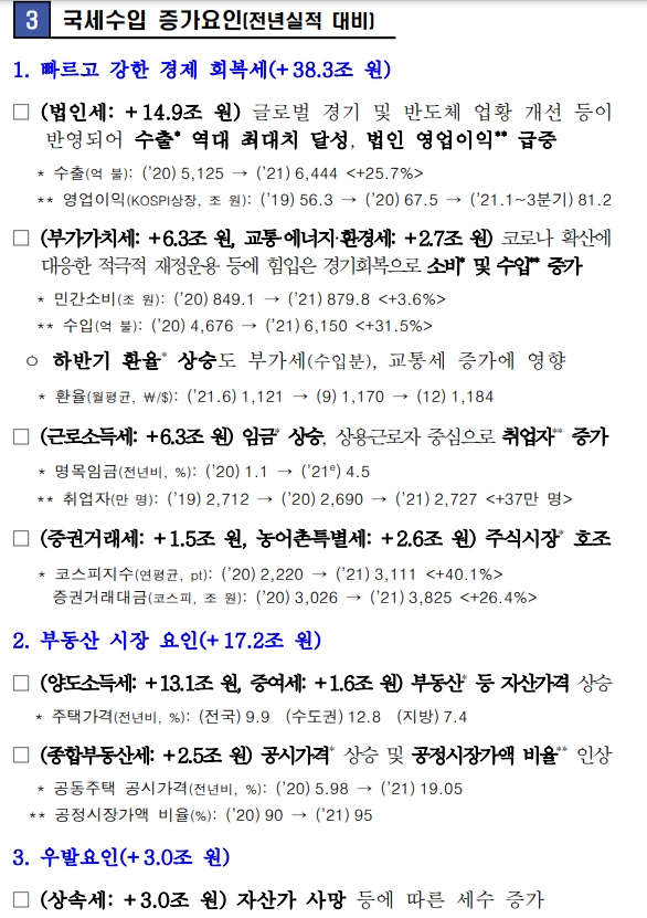 (장태민 칼럼) 세수추계 오차와 부동산...그리고 축구선수에게 야구감독 맡기기
