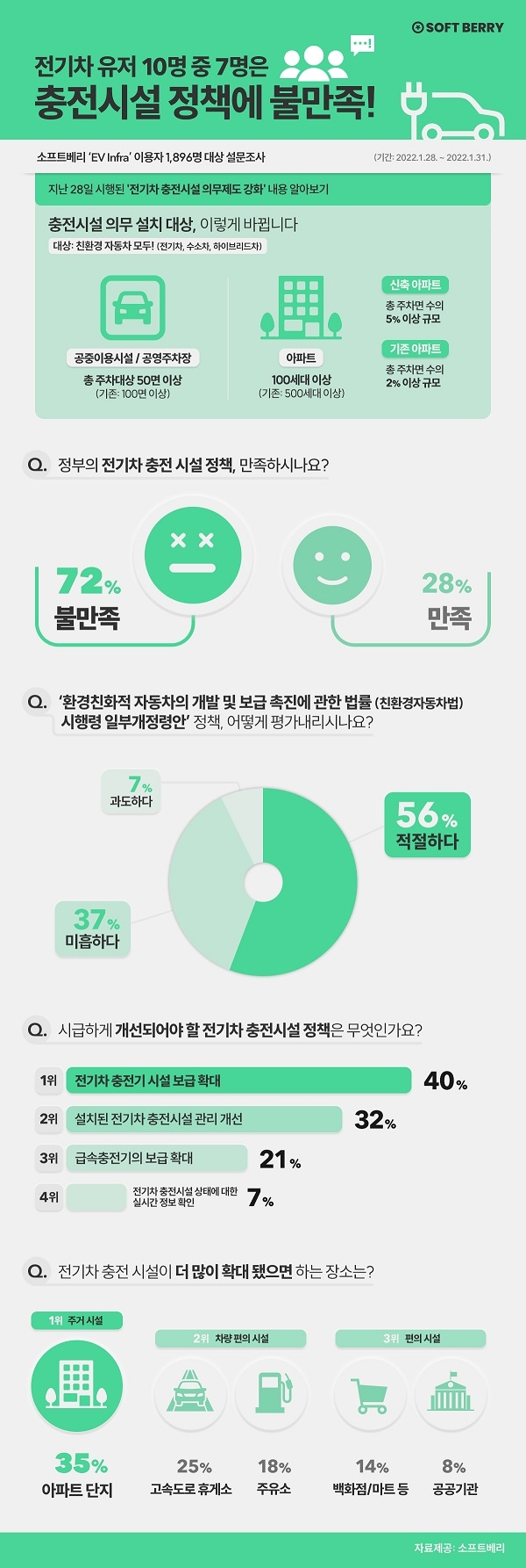 사진=설문조사 인포그래픽