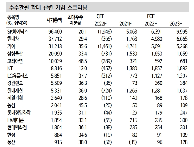 지지부진한 주식시장, 주주환원 요구 더욱 커질 것 - 신금투
