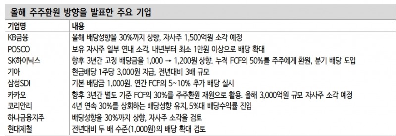 지지부진한 주식시장, 주주환원 요구 더욱 커질 것 - 신금투