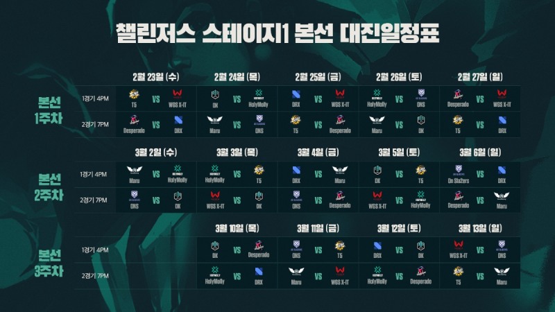 3주간의 혈전, 발로란트 챌린저스 코리아 스테이지1 개최