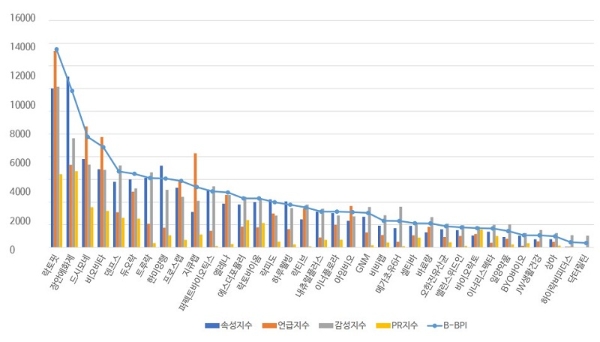 사진=브랜드빅데이터연구소